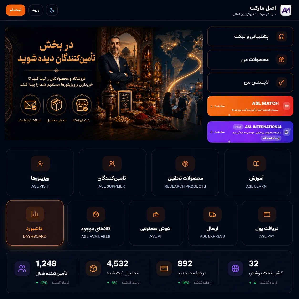 پلتفرم بازار بین‌المللی