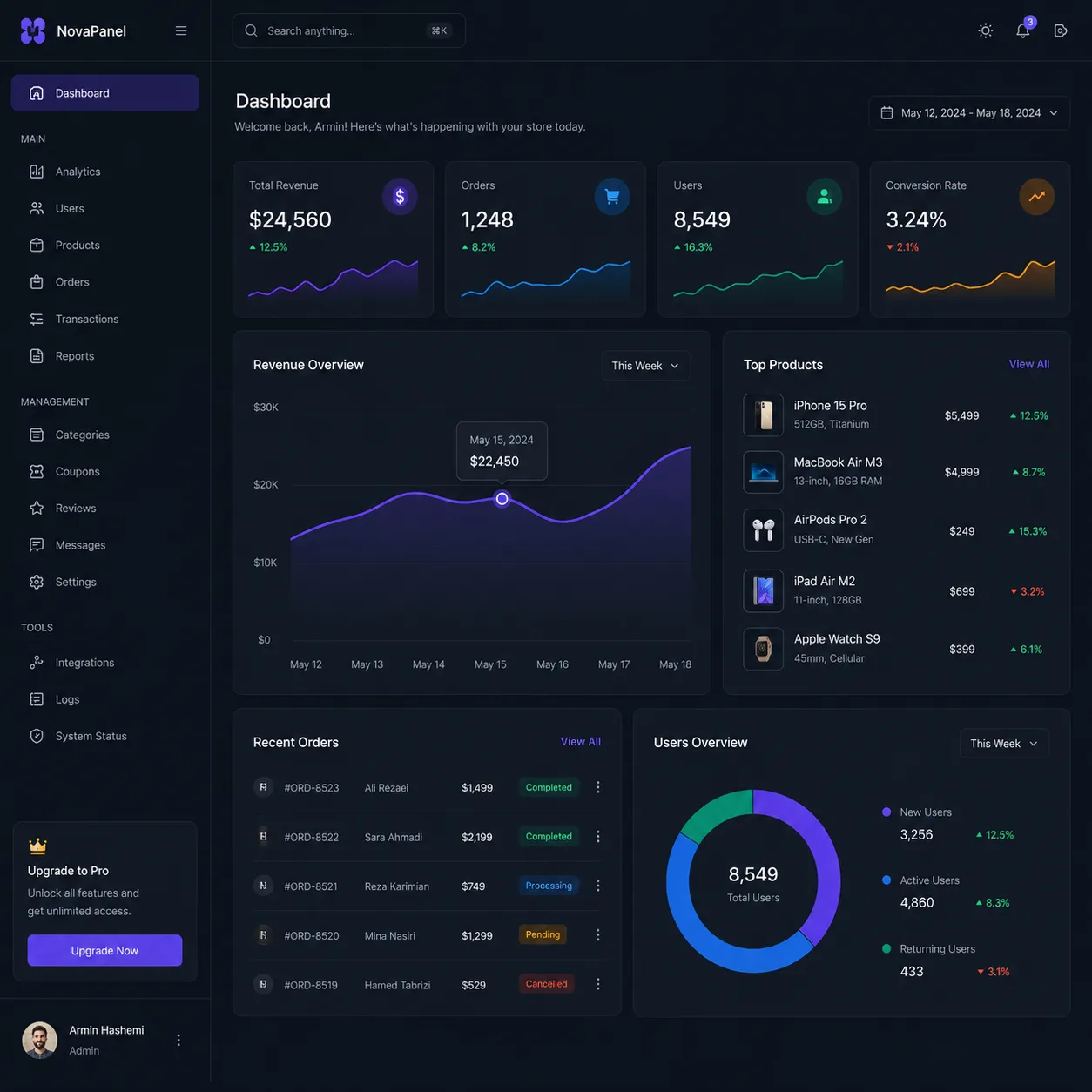 پنل مدیریت فروشگاه